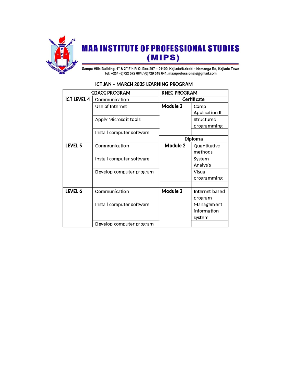 ICT Program - Lecture notes - ICT JAN – MARCH 2025 LEARNING PROGRAM ...