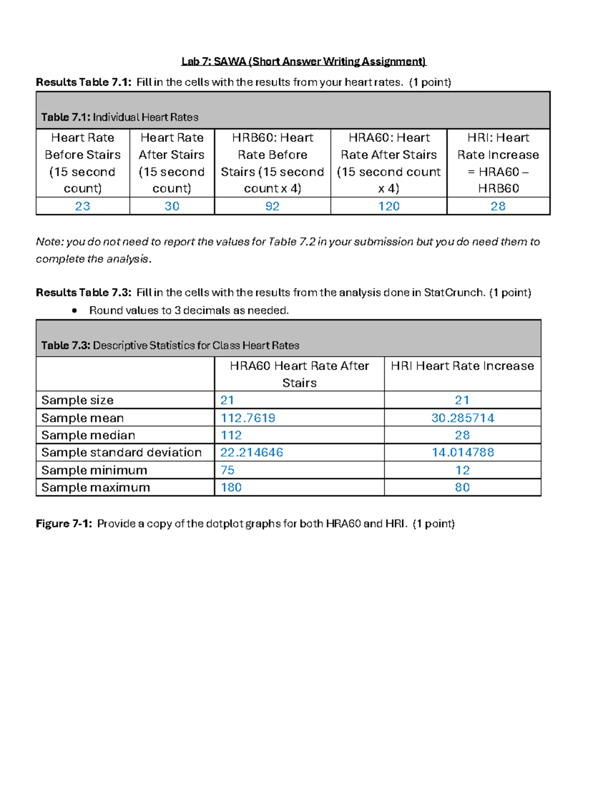 Lab 7: SAWA Results & Analysis of Heart Rate Data - Studocu