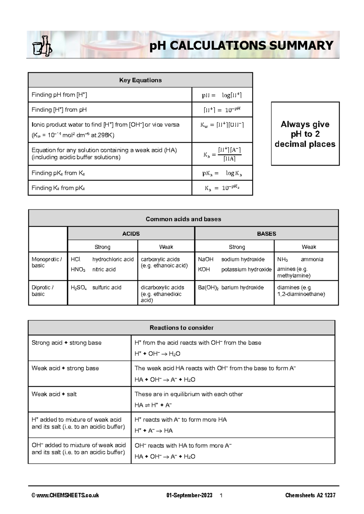 Chemsheets A2 1237: pH Calculations Summary and Key Equations - Studocu
