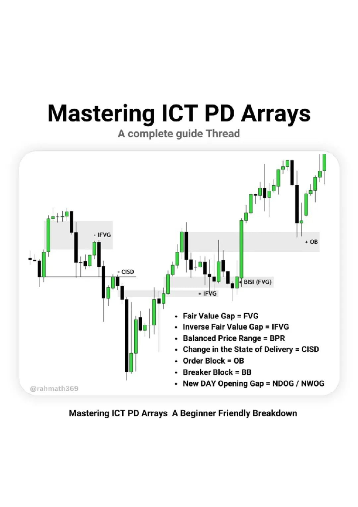 Mastering ICT PD Arrays: A Comprehensive Guide to Key Concepts - Studocu