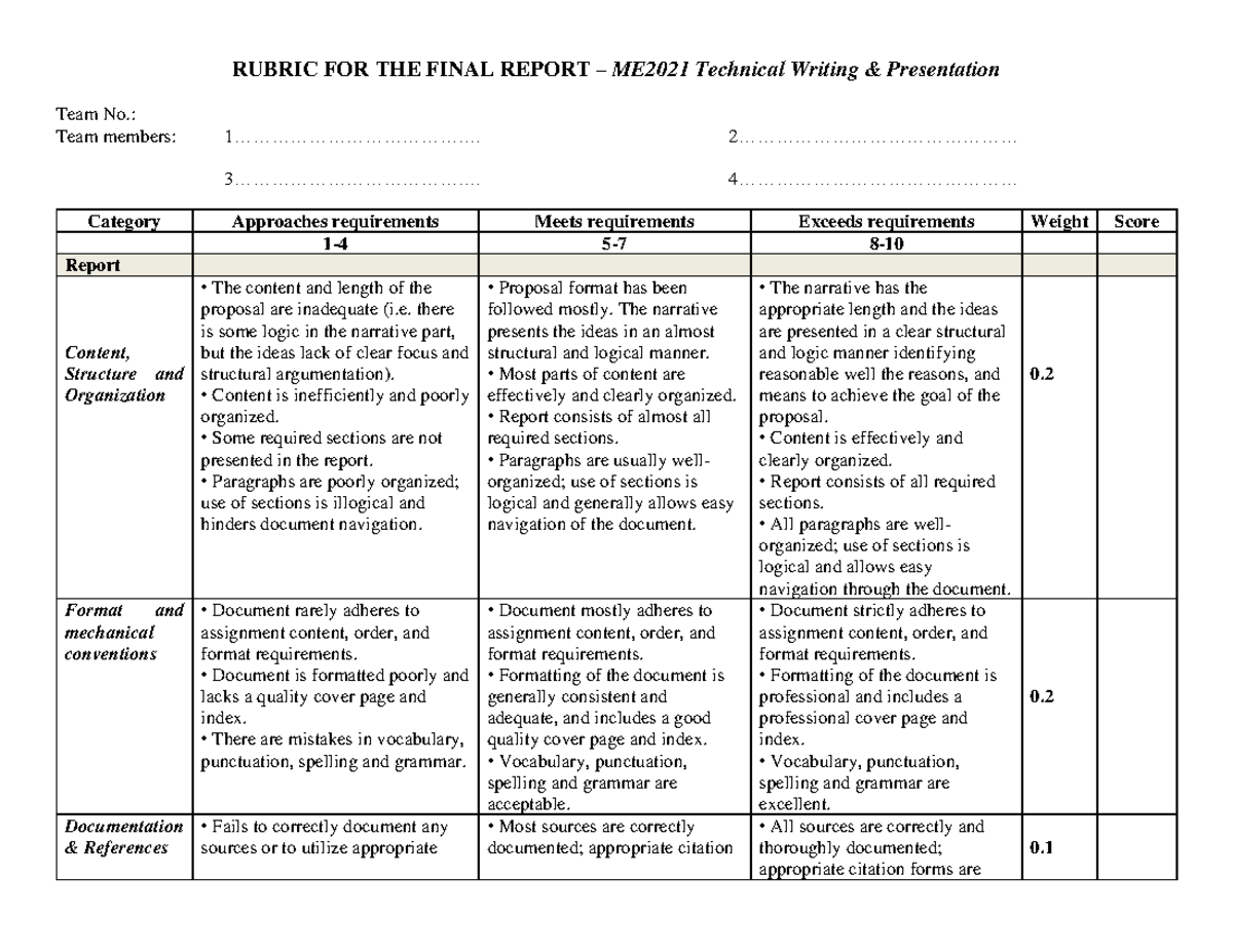 ME2021 Final Report Rubric for Technical Writing Presentation - Studocu
