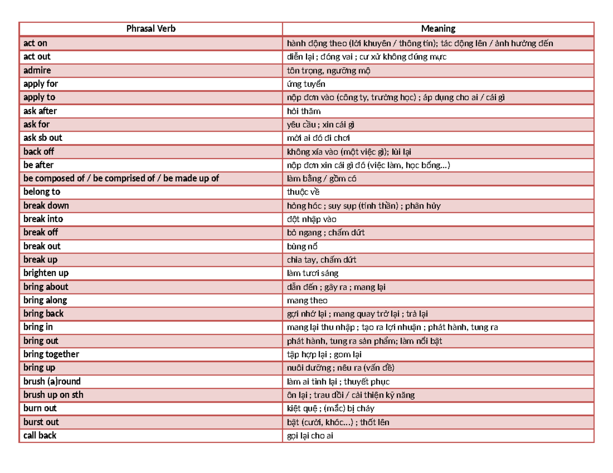 Phrasal Verb Study Guide - English Language Mastery - Studocu