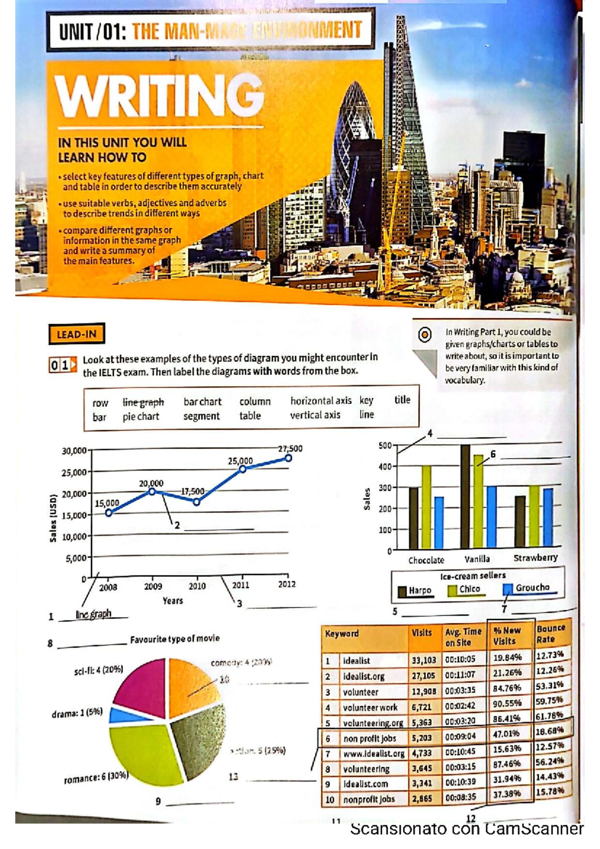 IELTS Writing Task 1: Analyzing Graphs, Charts, and Tables - Studocu
