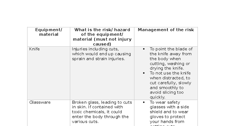 Risk Assessment: Hazards and Safety Measures for Knife Use in Lab - Studocu