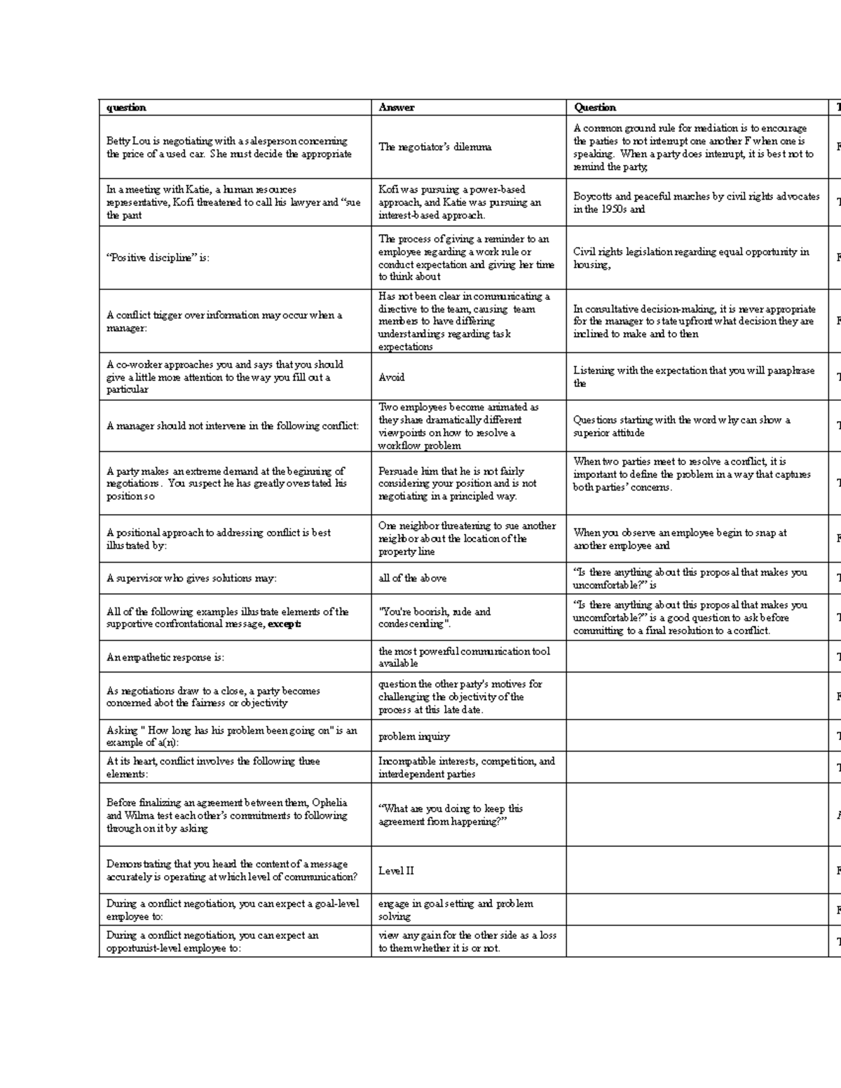 Question - Conflict Resolution Strategies (COnflict Rsolution) - Studocu