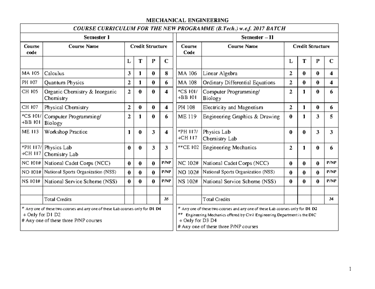 Electrical Engineering - ELECTRICAL ENGINEERING COURSE CURRICULUM FOR ...