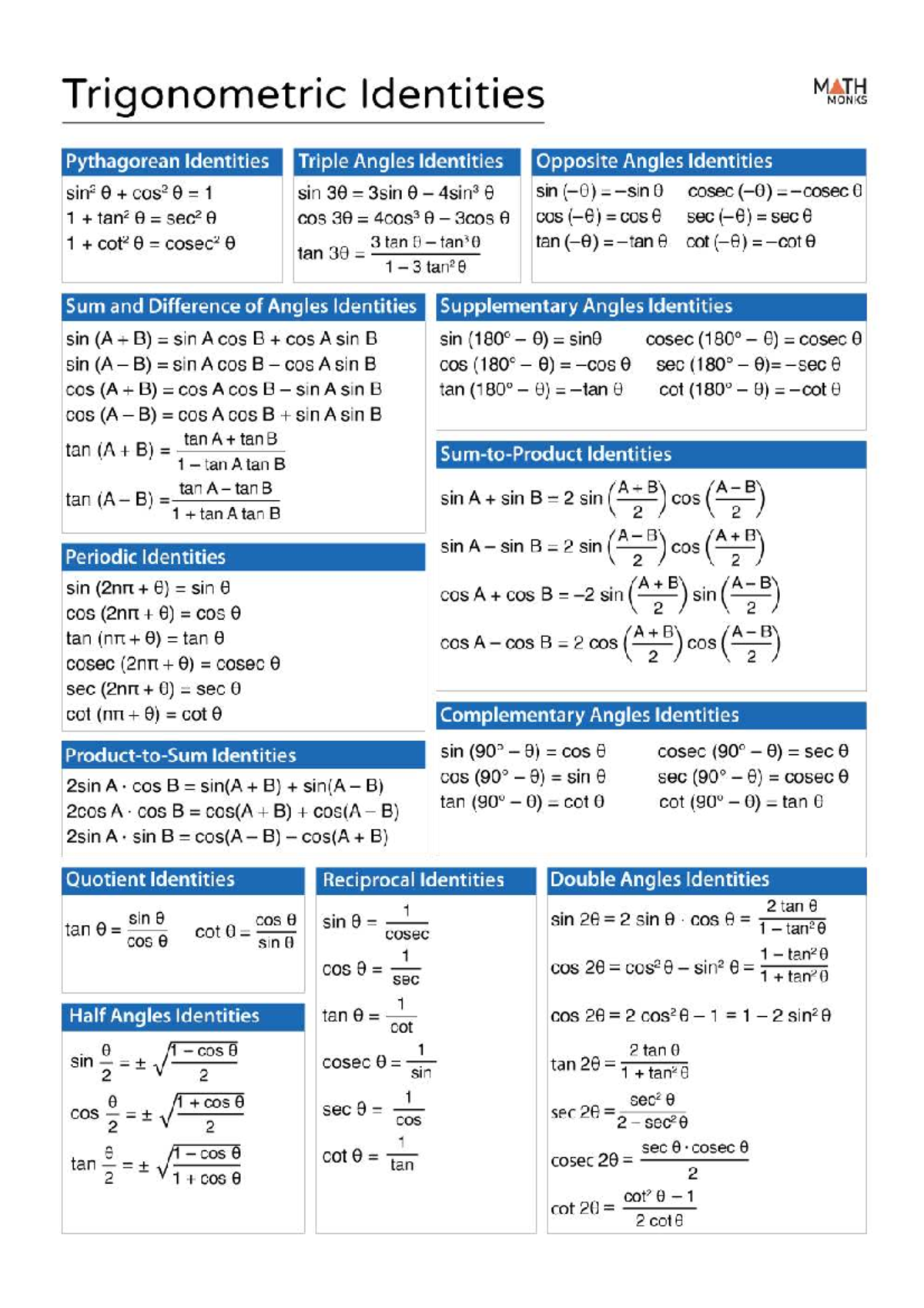 MATH 11 Trigonometric Identities Overview and Formulas - Studocu