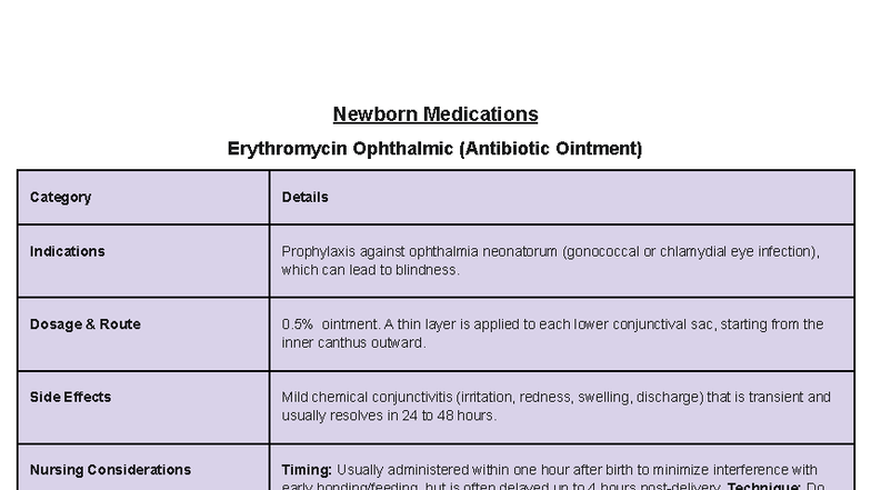 OB MED Cards: Newborn Medications & Nursing Considerations - Studocu