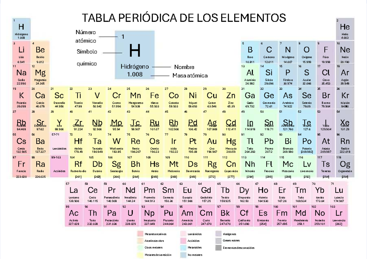 Tabla Periódica Actualizada 2024: Elementos y Características - Document Preview