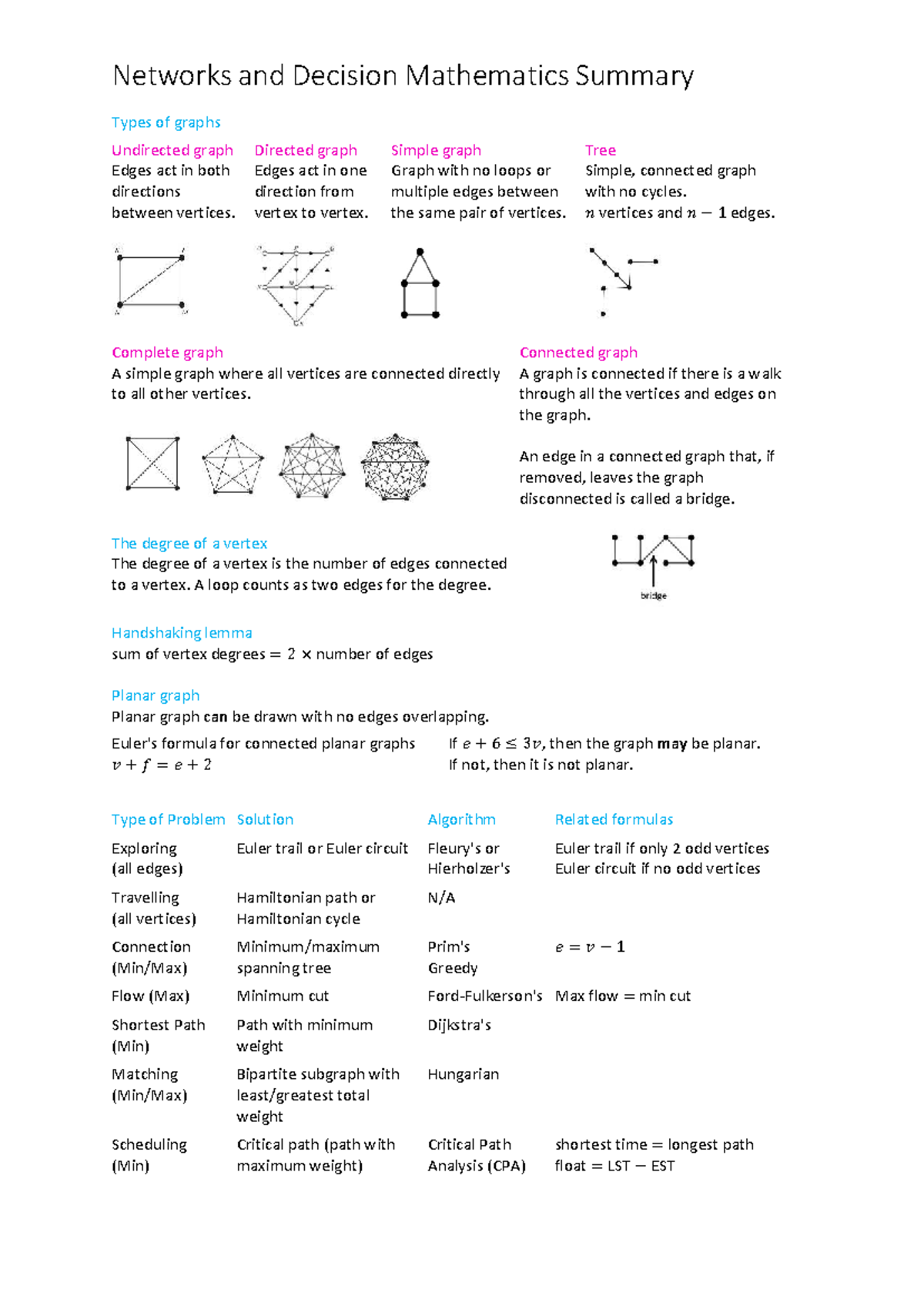 Networks and Decision Mathematics Summary: Graph Types & Algorithms ...
