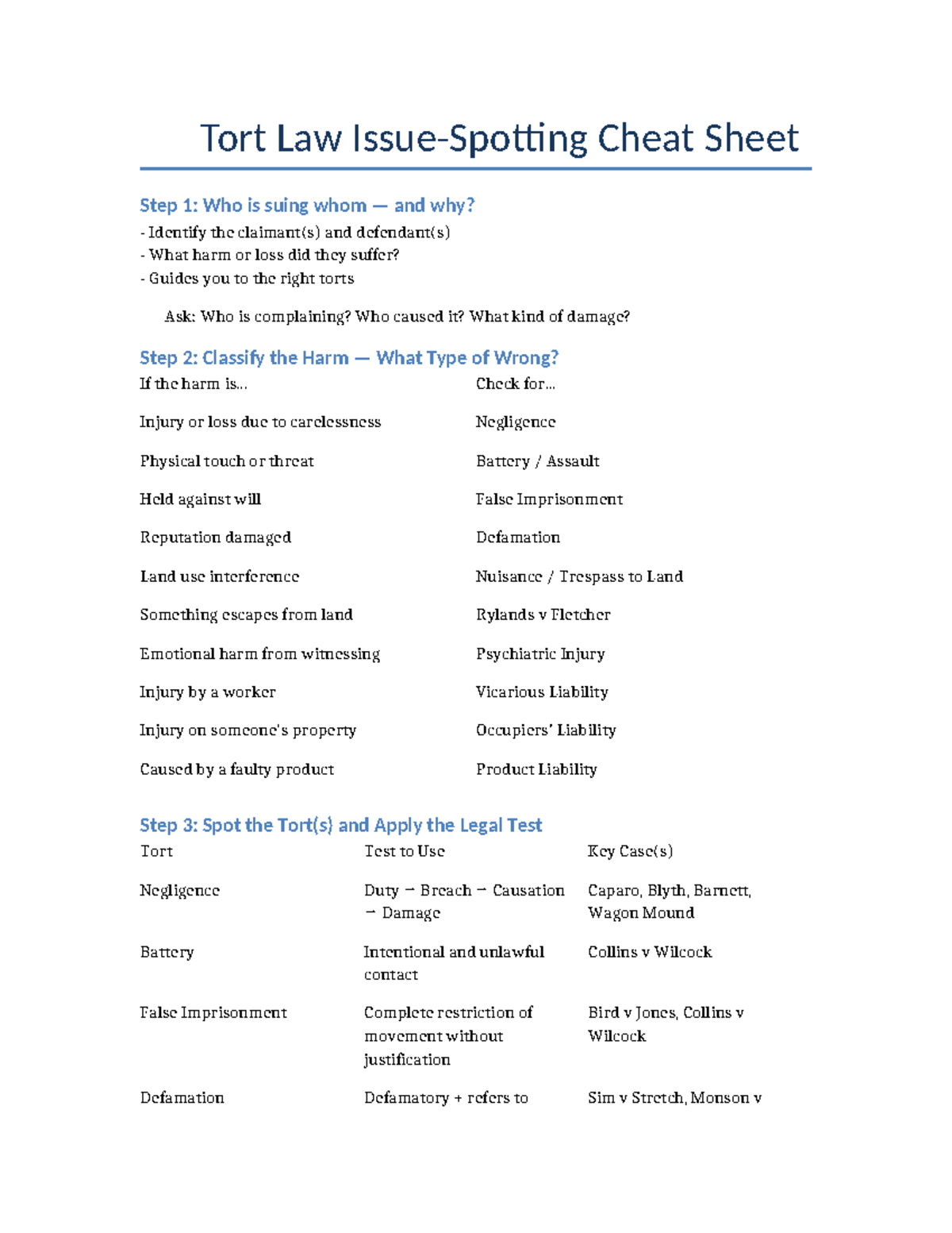 Tort Law (LAW101) Issue Spotting Cheat Sheet: Key Steps & Tests - Studocu