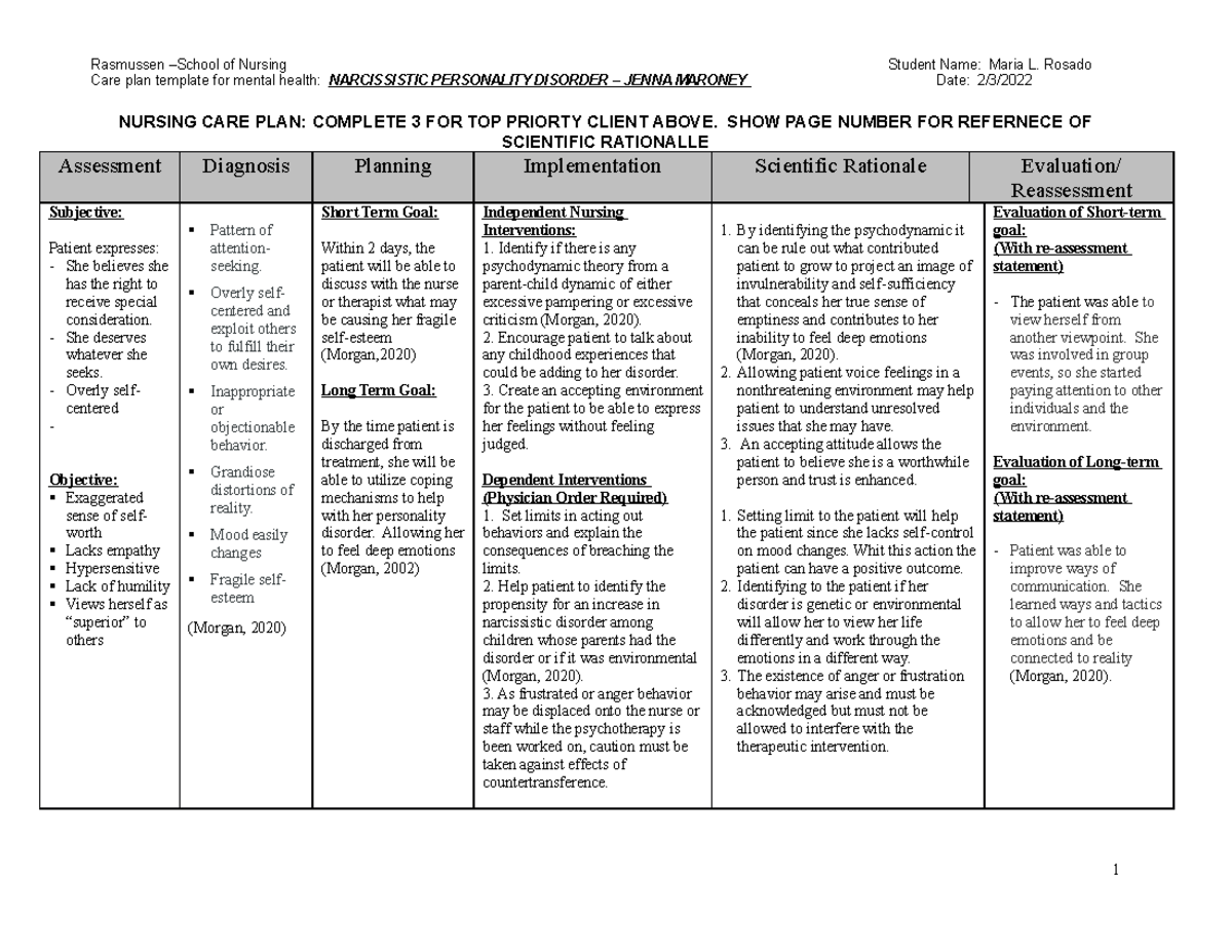 NUR 202 Care Plan: Management of Narcissistic Personality Disorder