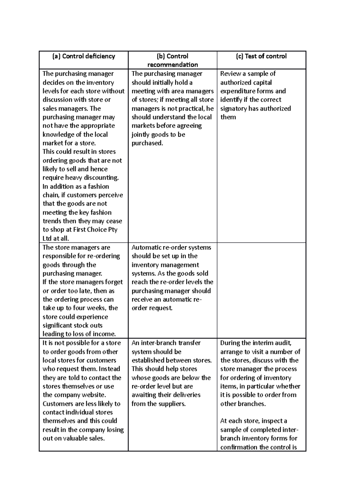 Quiz 11 - Quiz - (a) Control deficiency (b) Control recommendation (c ...