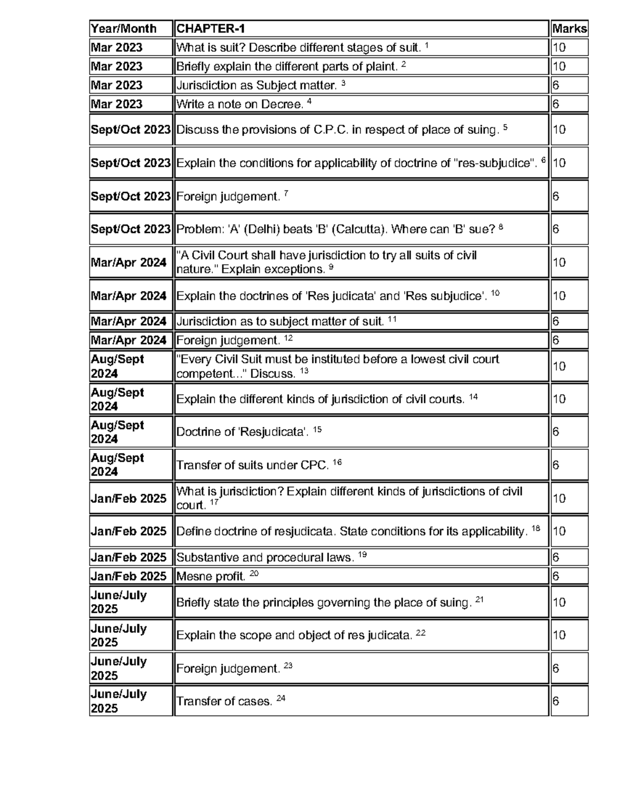CPC Problem-Based Questions: Understanding Jurisdiction and Suits - Studocu