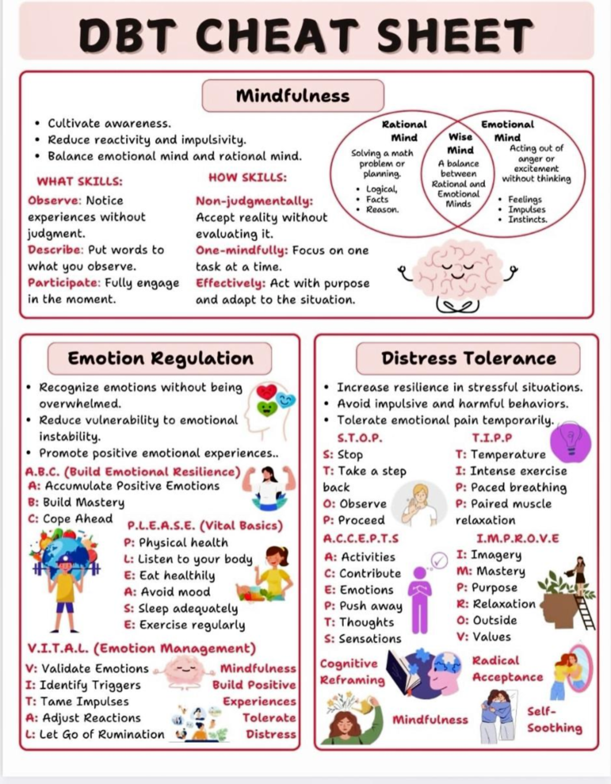 DBT Cheat Sheet: Mindfulness & Emotion Regulation Skills - Studocu