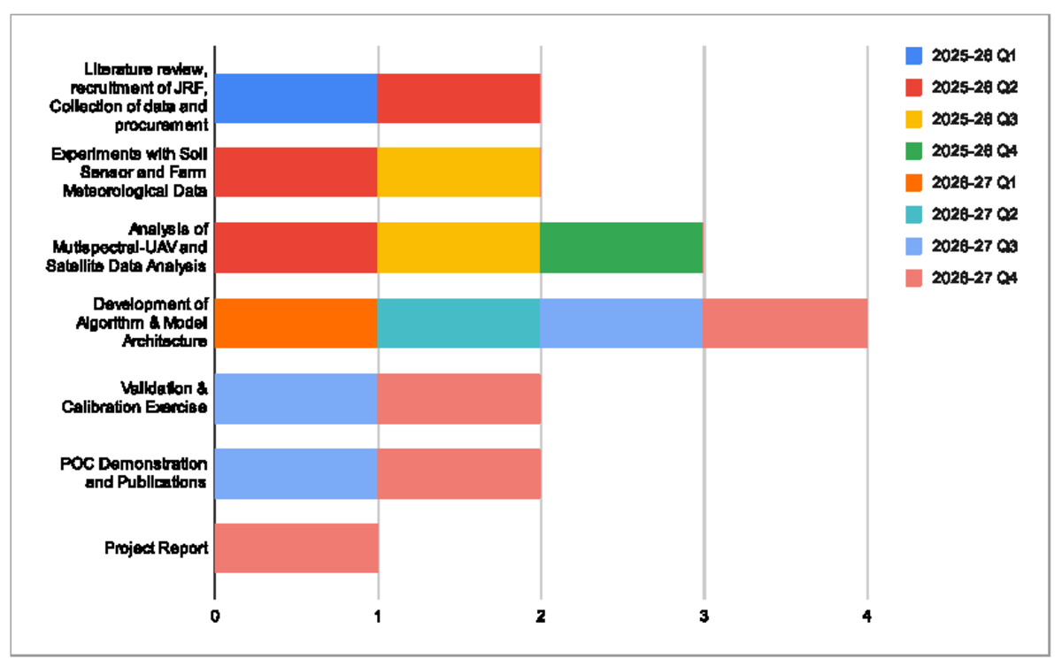Q1-Q4 Project Report: JRF Recruitment, Data Collection & Analysis - Studocu