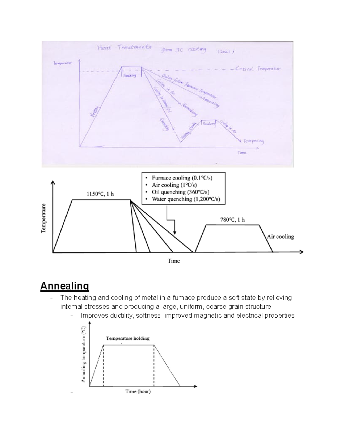 Engineering Studies - Heat Treatment - Annealing The heating and ...