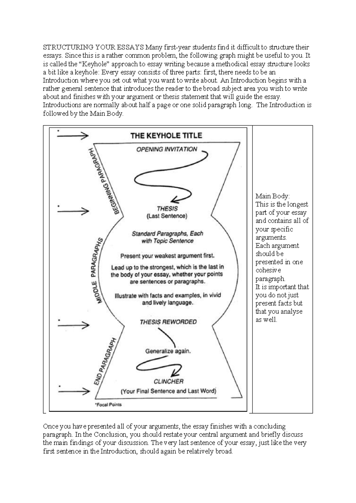 Keyhole Essay Structure Guide for First-Year Students - Studocu