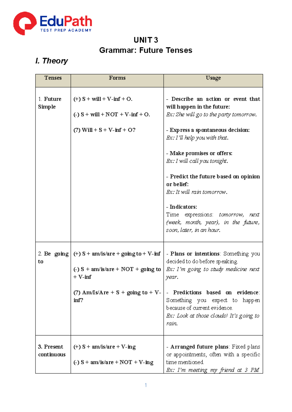 Unit 3: Future Tenses - Theory & Exercises (ENG 101) - Studocu