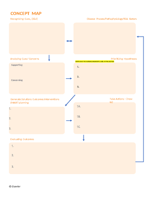 MH concept maps - jjn - Name: Critical Thinking Map Date: Assessments ...