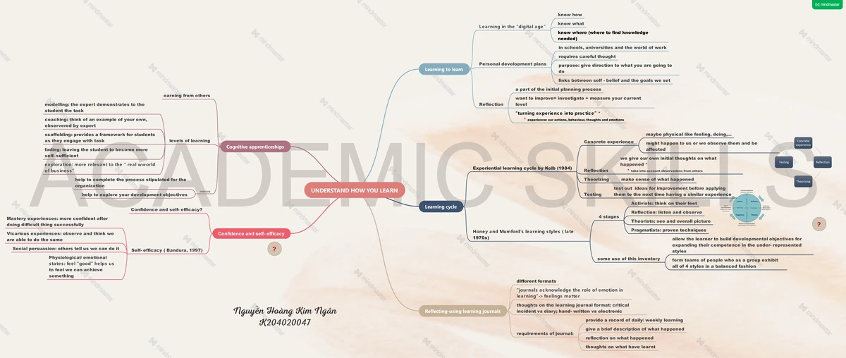 UGC's Impact on Gen Z Purchase Intention: Research Insights 2021