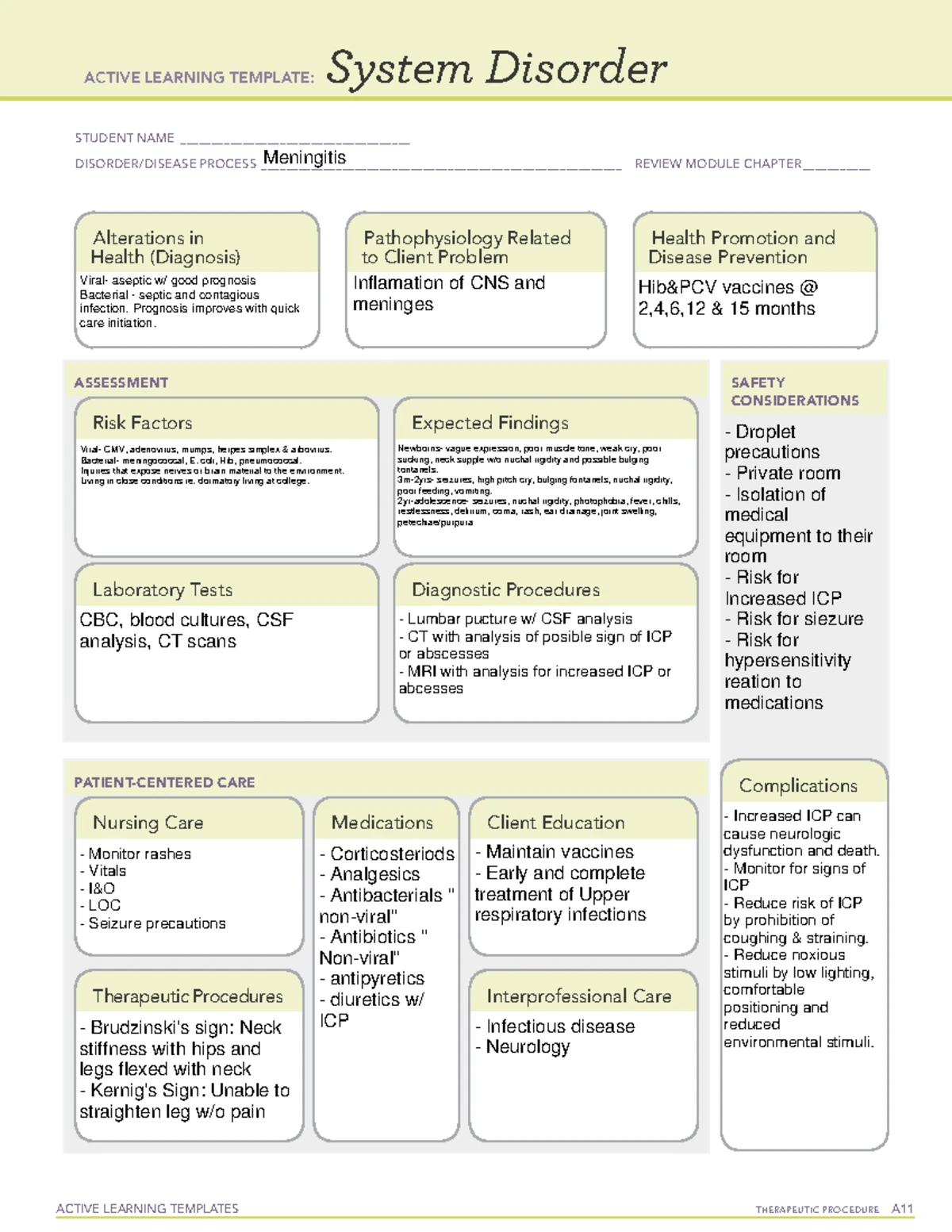ATI system Disorder Myocardial Infarction ACTIVE LEARNING TEMPLATES