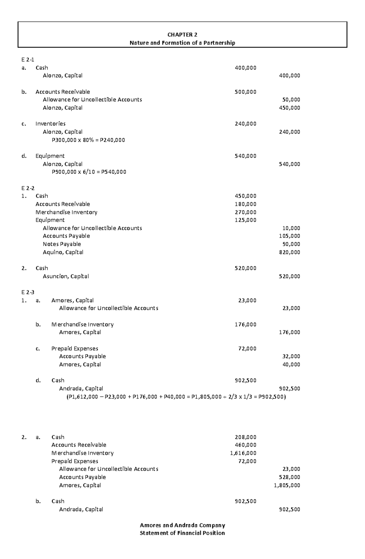 Accounting for Partnerships & Corporations SOLMAN Chapter 2 Notes - Studocu