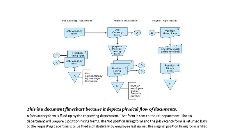 Lecture 7a: Document Flowchart & Payroll Processing System Overview ...