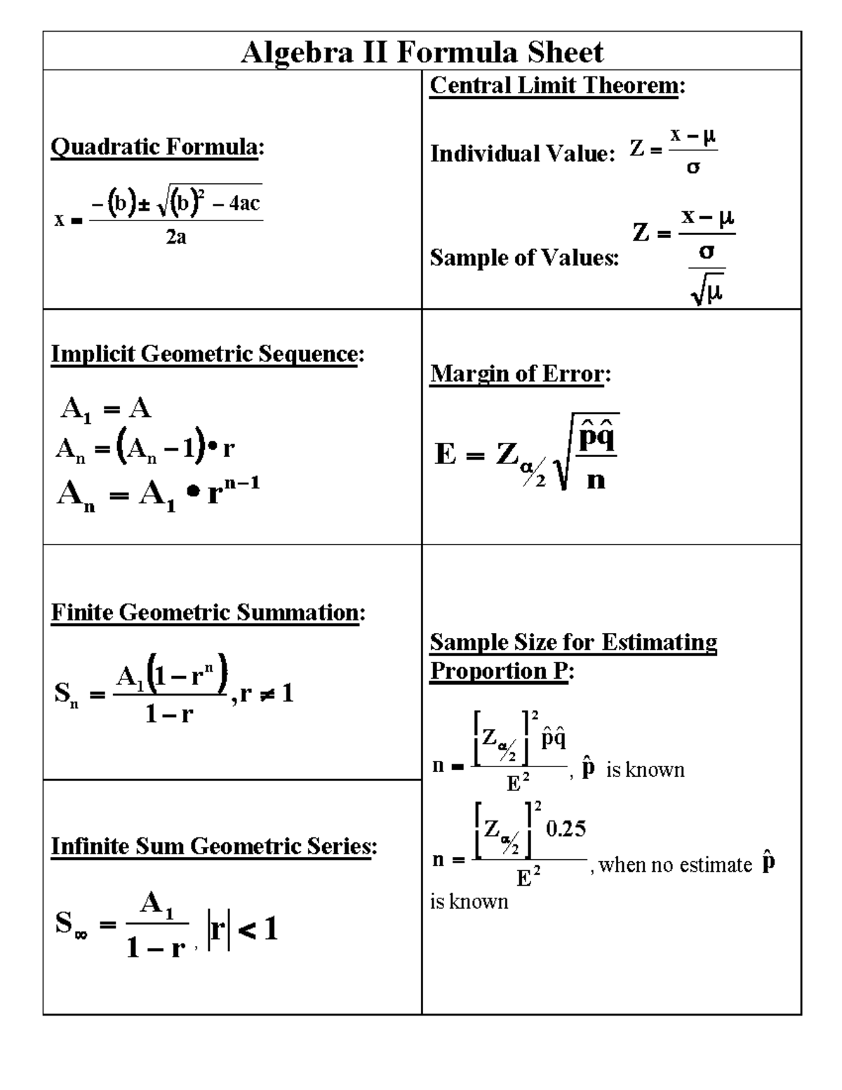 Algebra II Formula Sheet June 2016 - Algebra II Formula Sheet Quadratic ...