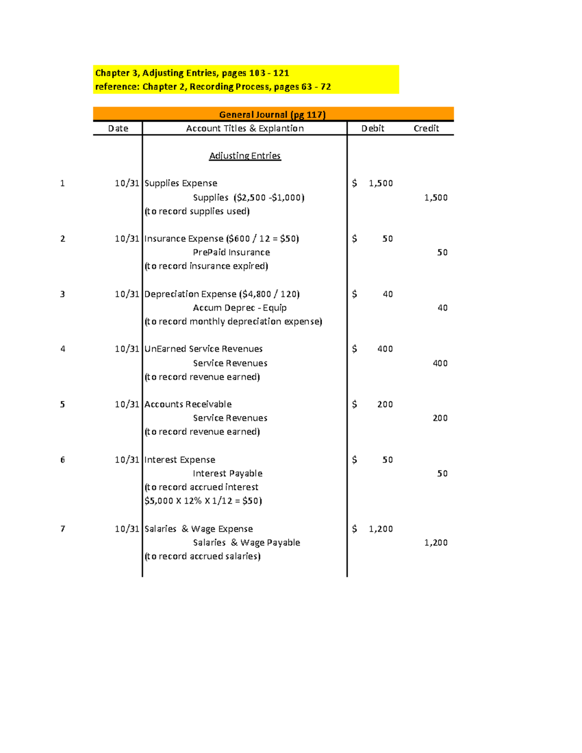 Chapter 3 Adjusting Entries: Detailed Review and Example Analysis - Studocu