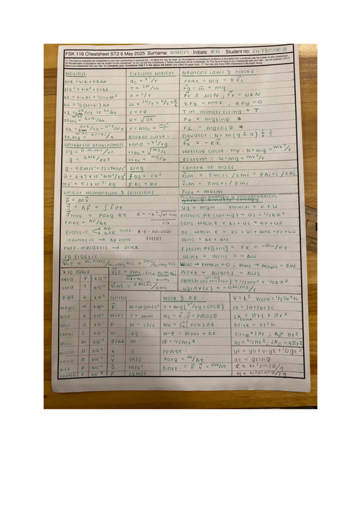 FSK 116 Physics Formula Cheatsheet for Exam Preparation - Studocu
