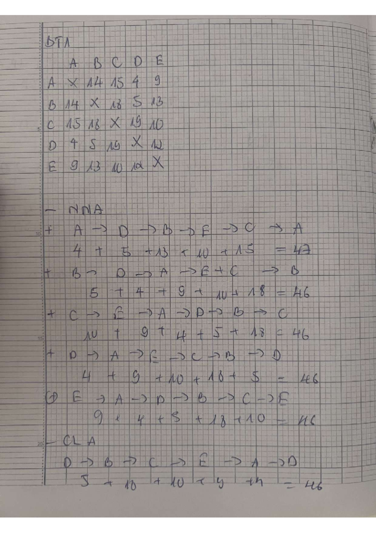 Unit 5 Study Notes - Nguyễn Duy Thanh - Studocu