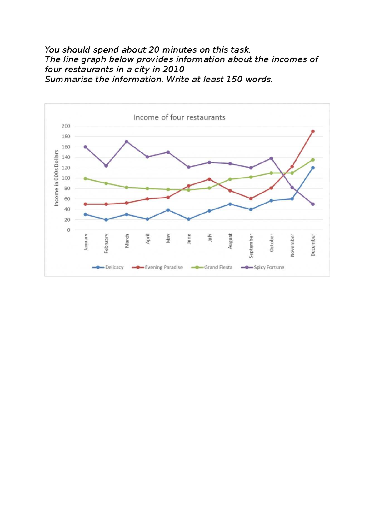 Line graph assignment - English - You should spend about 20 minutes on ...