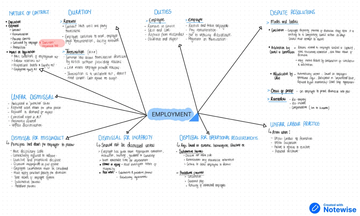 IAS 32 Mind Map: Principles of Financial Instruments & Equity ...