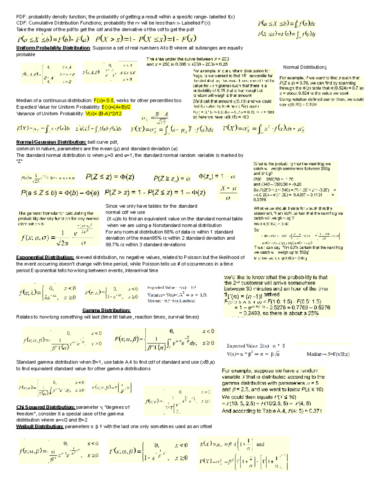 Test 2 Cheat Sheet: Probability Distributions Overview - Studocu