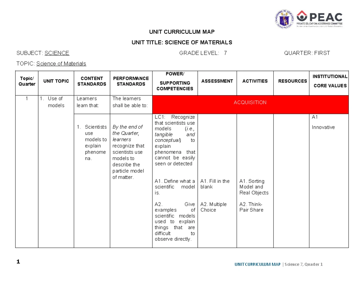 Science 8 Curriculum Map Q3: Understanding Matter and Atomic Models ...
