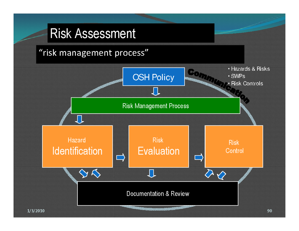 Electrical and Mechanical Hazards-90 - ECE0000 - Risk Assessment OSH ...
