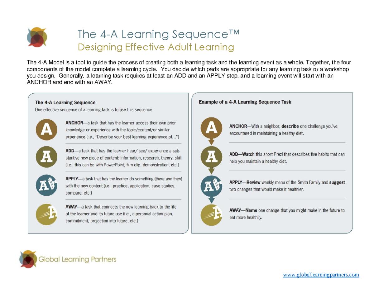 The 4As Template for Designing Effective Adult Learning - Studocu