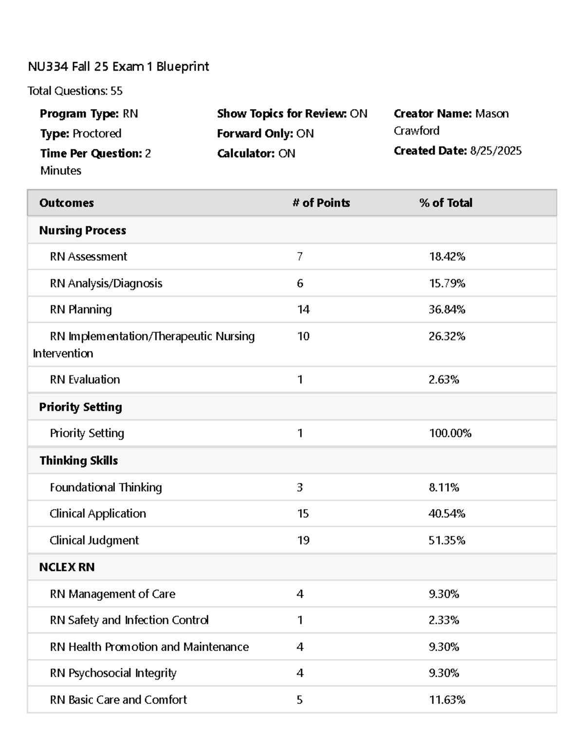 NU334 Fall 25 Exam 1 Blueprint Review Notes - Studocu