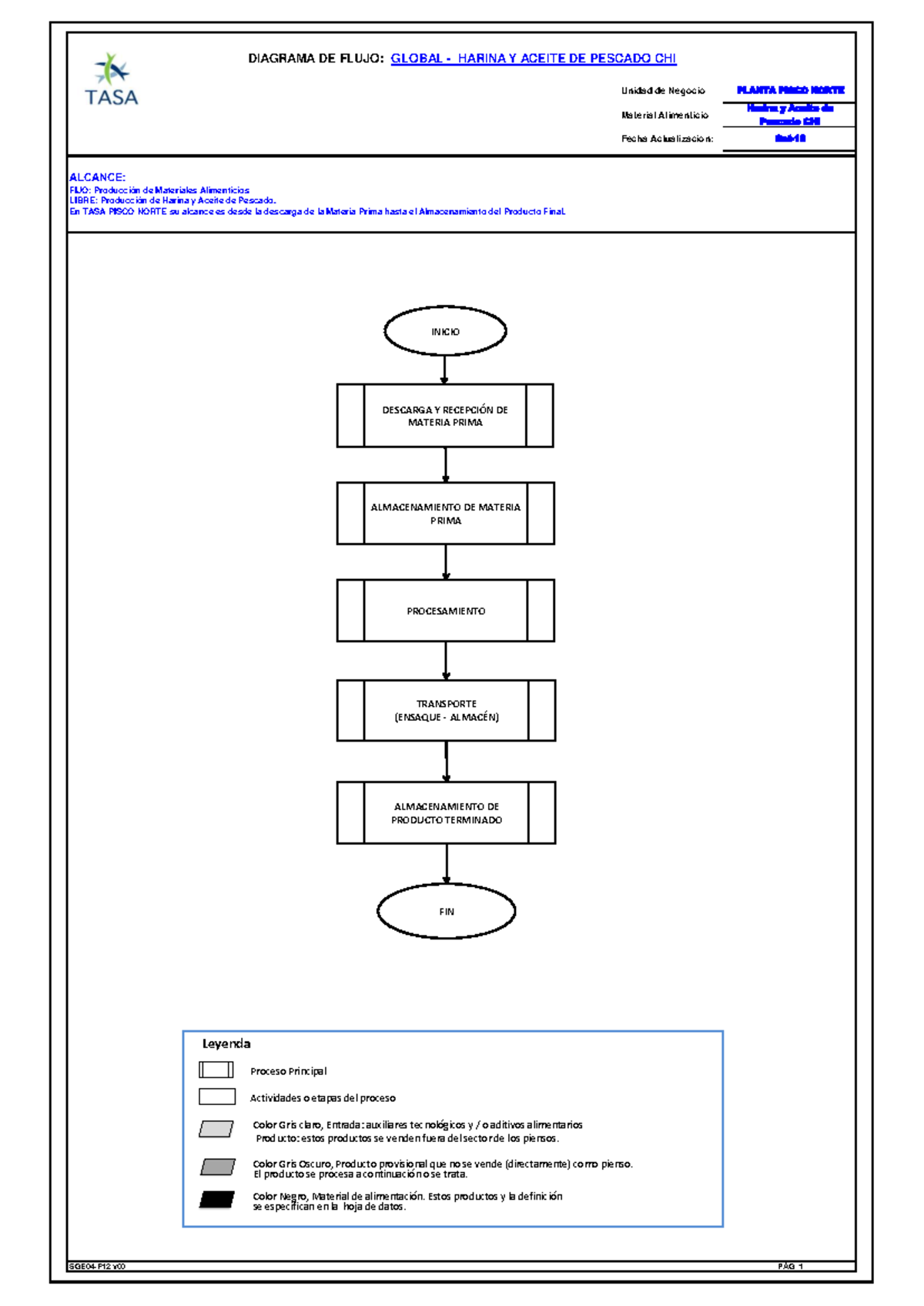 Diagrama de Flujo: Proceso de Harina y Aceite Pescado CHI - Tasa - Document Preview