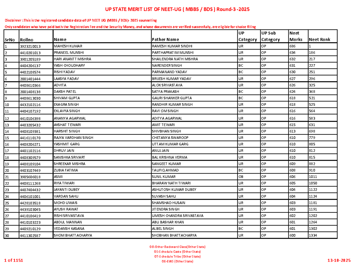 UP NEET UG 2025 Round 3 Merit List (MBBS/BDS) - Studocu