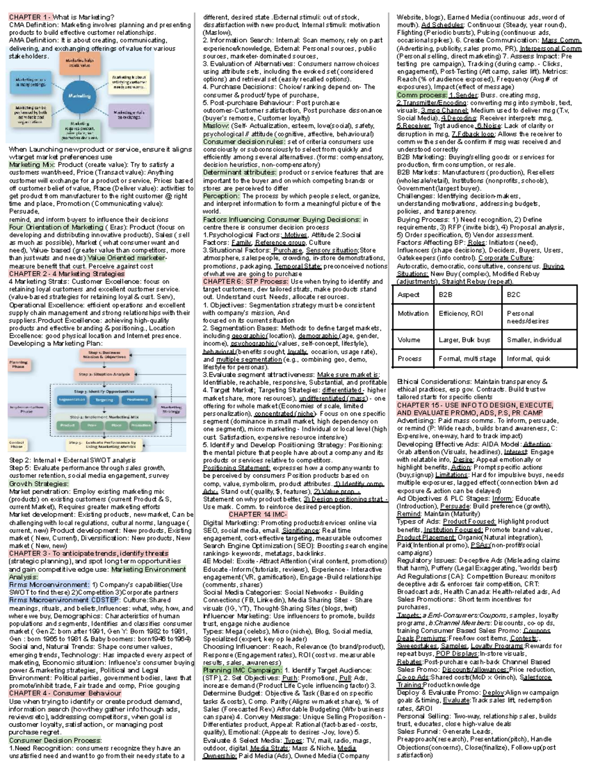Marketing cheat sheet: Key concepts and strategies in marketing - Studocu
