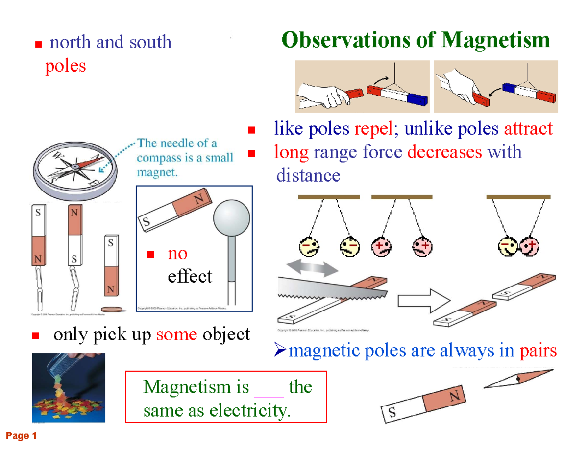 Chapter 28 Pre-Lecture Notes: Magnetism and Electric Fields Concepts ...