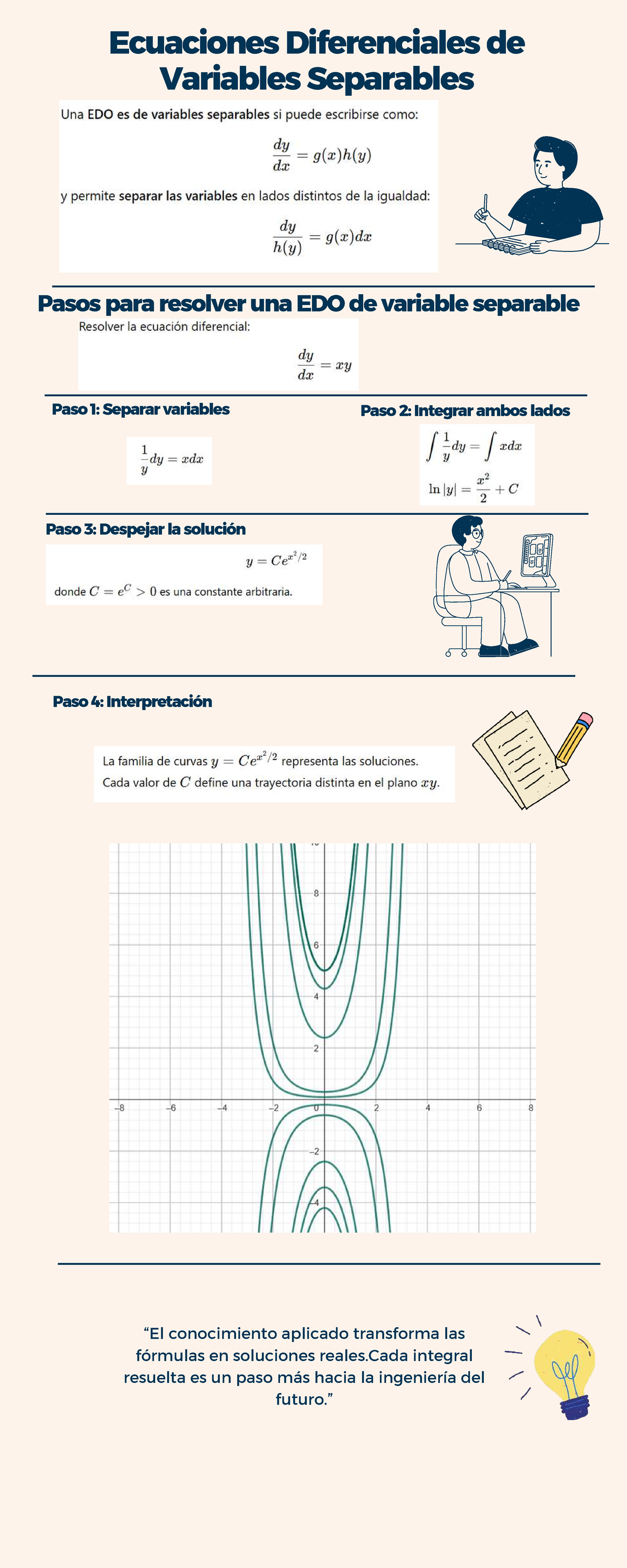 EDO-Variable separable- Infografia - Matemática 1 - Ecuaciones ...