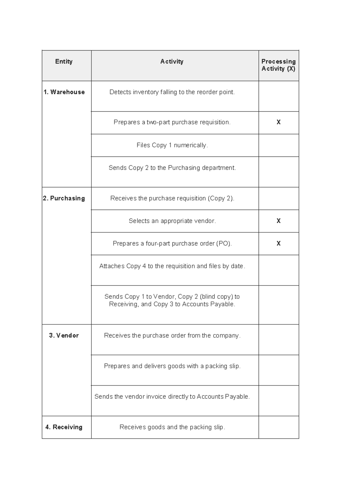 AIS - N1 - STT 8 - Inventory Management Process Overview - Studocu