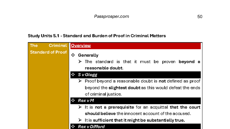 BWR 320 Exam Notes: Standard & Burden of Proof in Criminal Law - Studocu