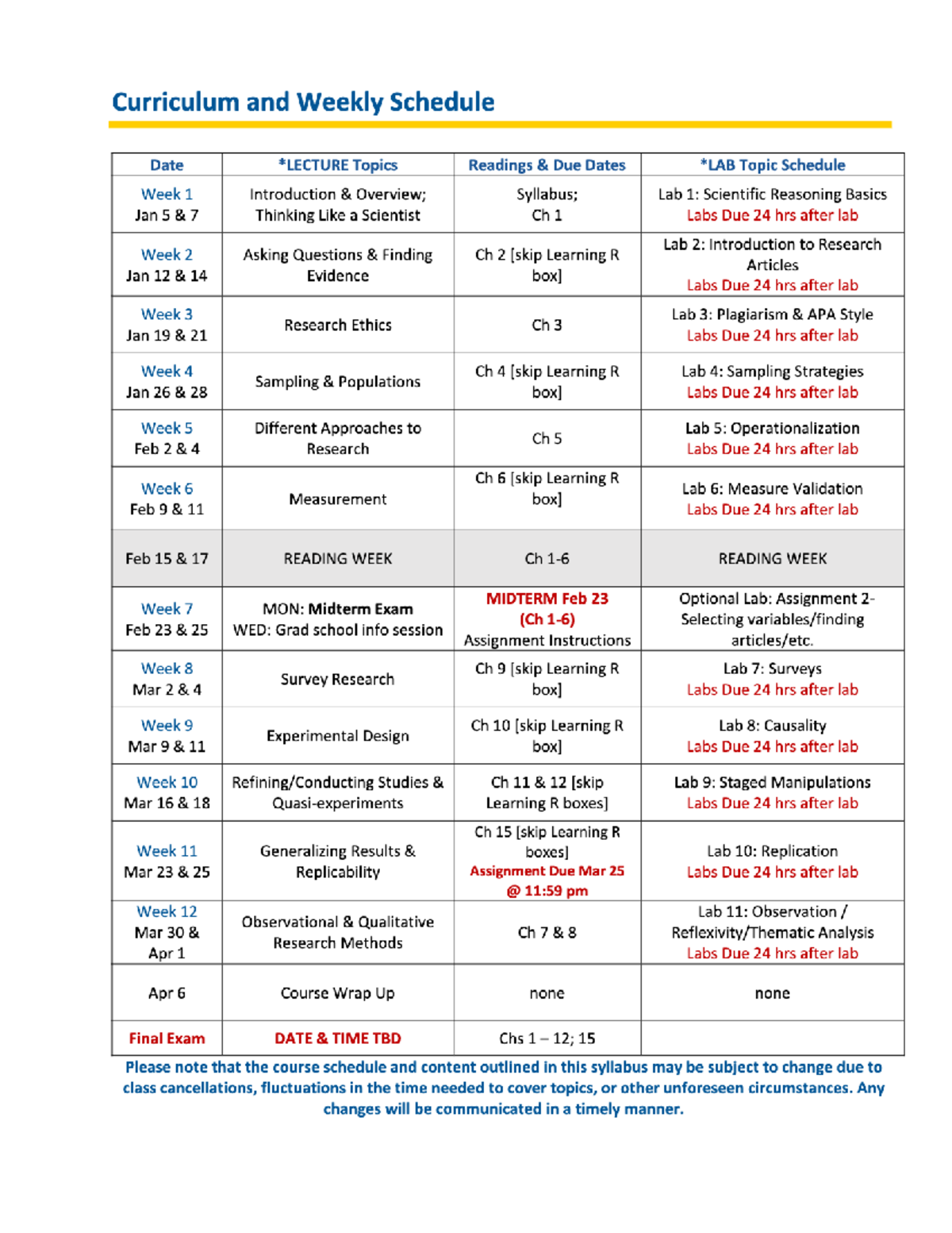 Weekly Schedule and Curriculum Overview - P2300 - Studocu