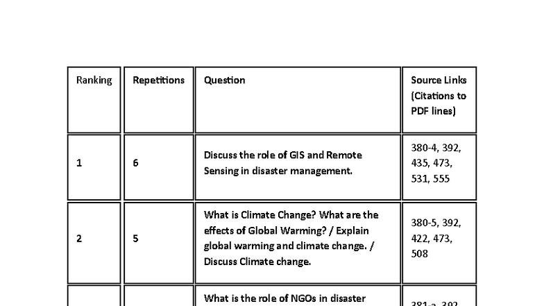 DMMM 392, 435, 473, 531 - Important Questions on Disaster Management ...