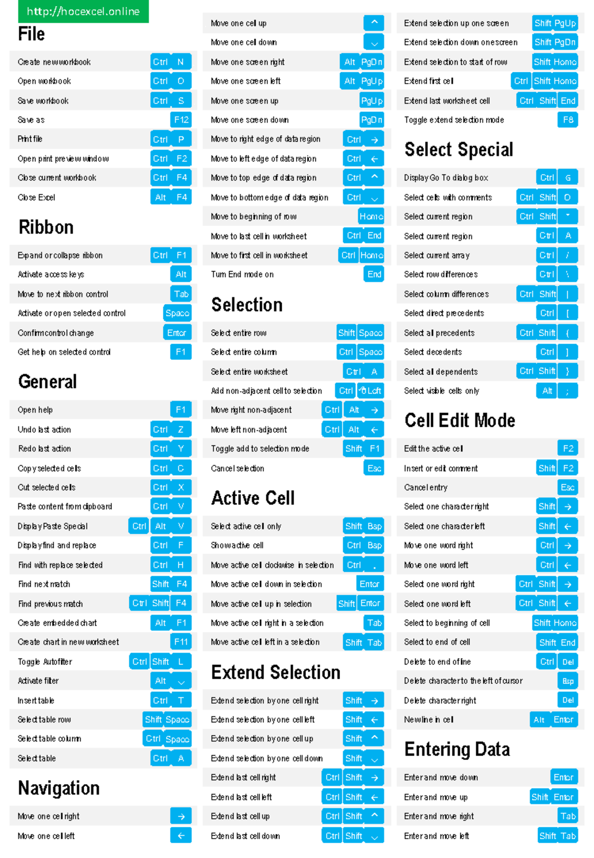 Excel Shortcuts Guide v.0.1 for Efficient Navigation - Studocu