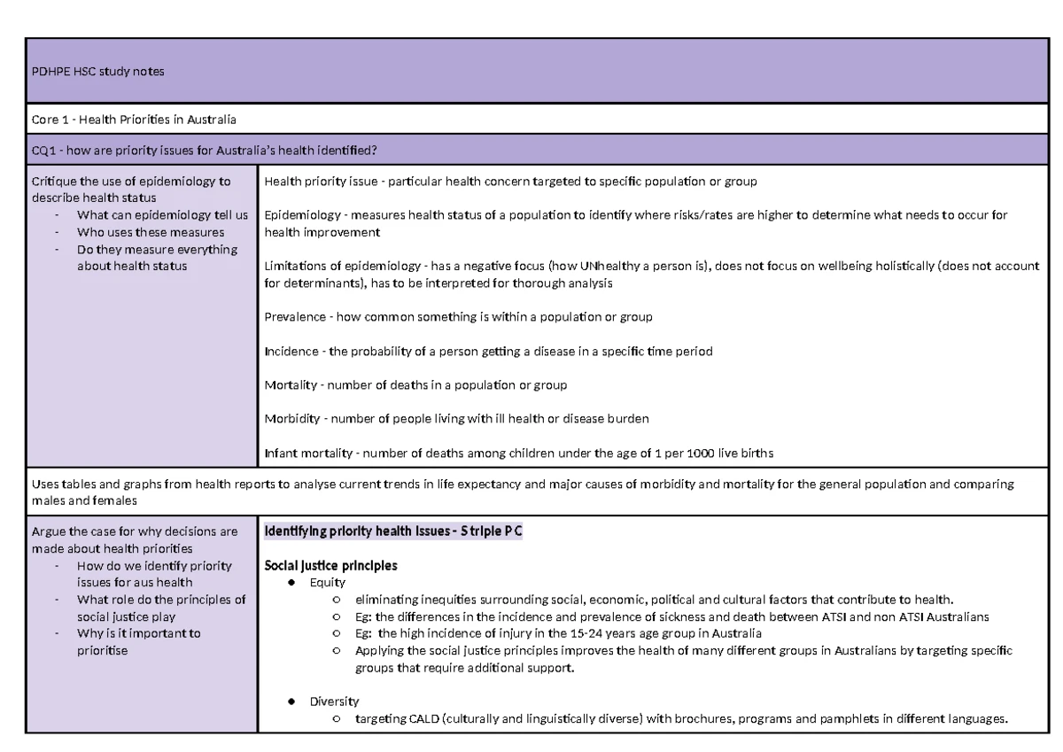 Pdhpe HSC - Option 1 - Health of Young People Study Notes - Studocu